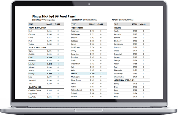 Food Sensitivity Panel