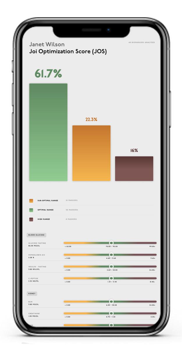 Complete Hormone lab panel